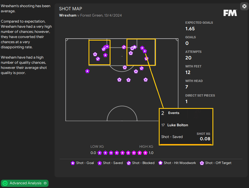 Analyzing how the opposition score goals - shot map