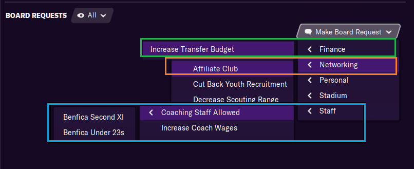 Board Request in Football Manager