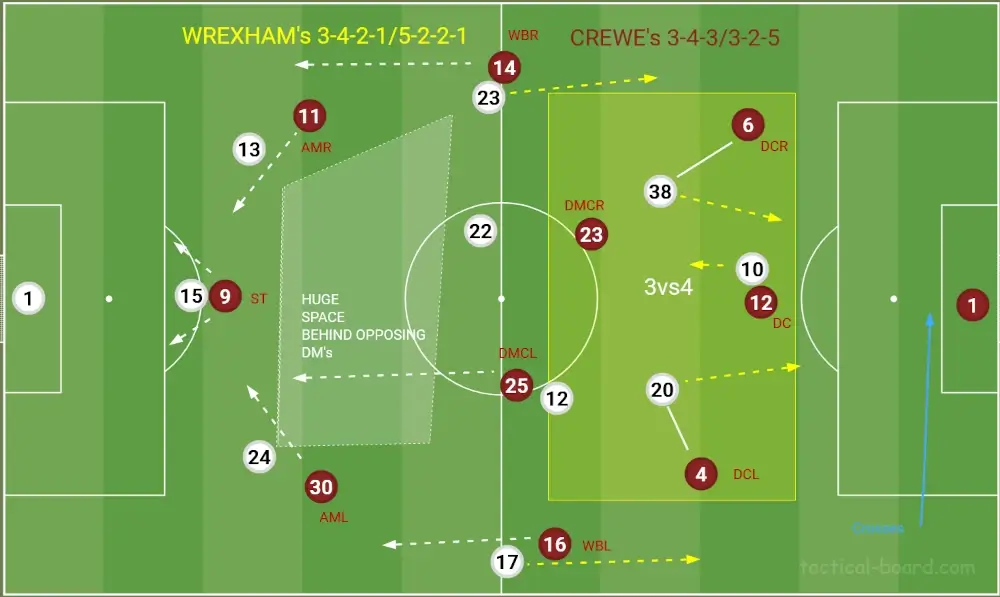 Difference between 3-4-3 and 3-4-2-1 formation 