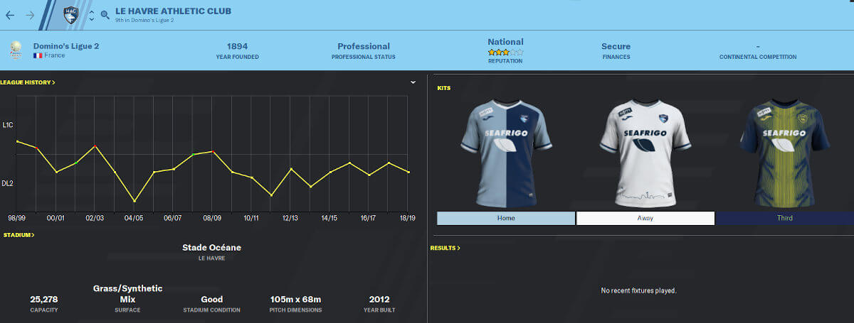 FM21 Club overview Le Havre