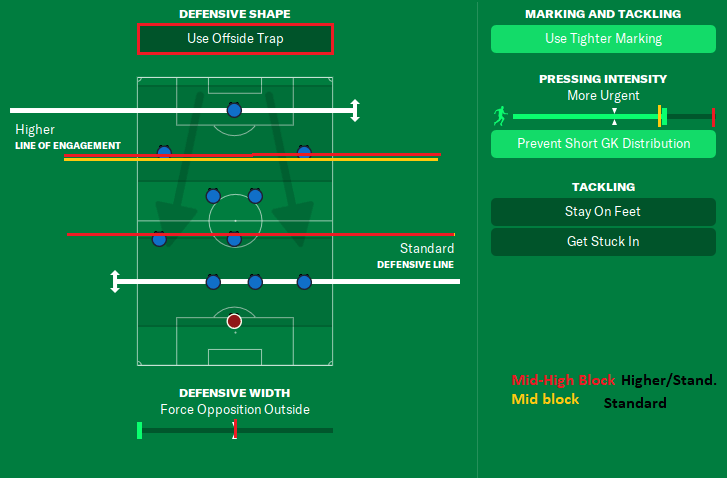 Recreating Guardiola's Tactics in FM21 - Dictate The Game