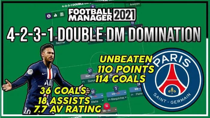 FM21 Best Tactics: POWERFUL 4-2-4 Tactic - QUADRUPLE And Unstoppable Attack