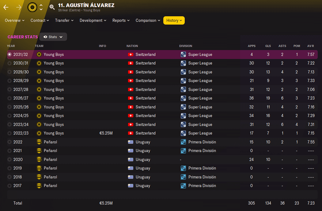 FM20 Spanish Wonderkids Archives - Dictate The Game