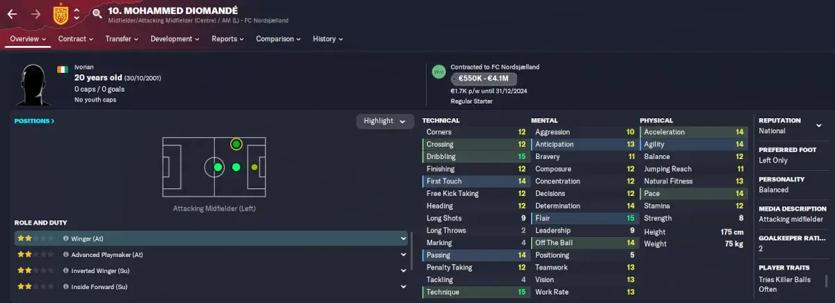 Football Manager 2024 bargains: best cheap players - Video Games on Sports  Illustrated