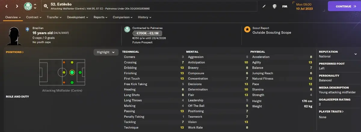 FM24 Best Young players Estevao Willian player profile