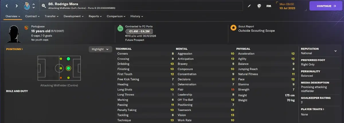 FM24 Best Young players Rodrigo Mora player profile