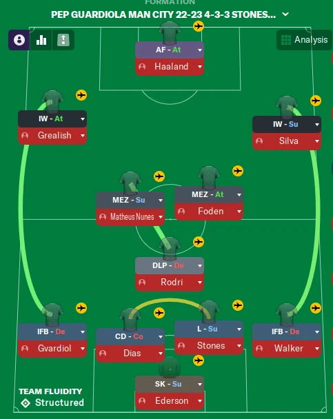 Try This Pep Guardiola 3-2-4-1 Football Manager 2023 Tactic