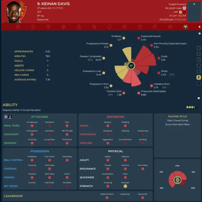 FM25 Feature Request Customisation of pizza chart on player profiles