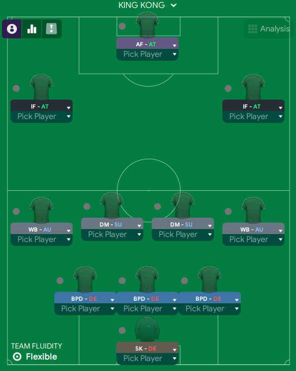 The Unbelievable 4-2-3-1 Football Manager 2023 Tactic feat. Volante Attack  by FM DNA •