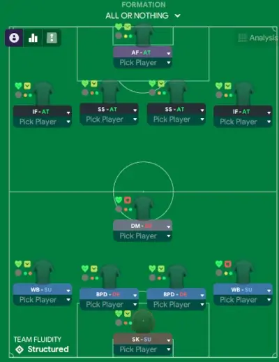 Football Manager 2023 All or Nothing Tactic 4-1-4-1 by FM DNA •