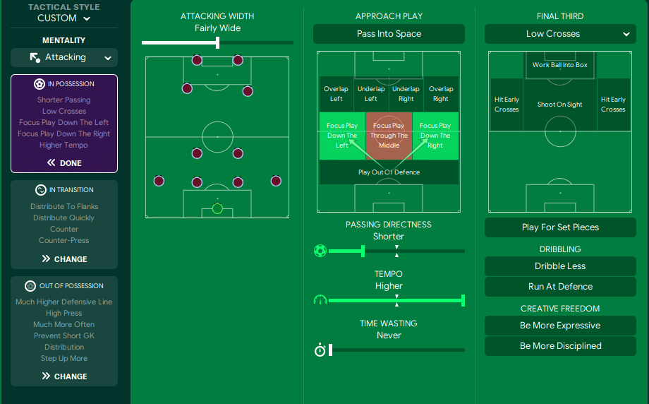 FM24 4-2-2-2 Monster Tactic Team Instructions in possession