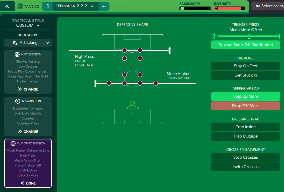 FM24 4-2-2-2 Monster Tactic Team Instructions Out of possession
