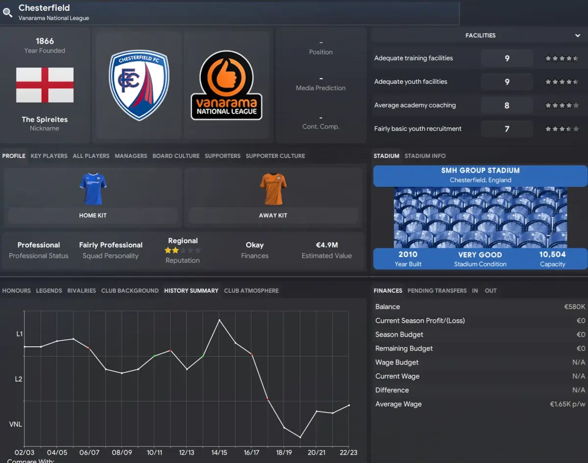 Managing Chesterfield on FM24 - English lower league Save Idea