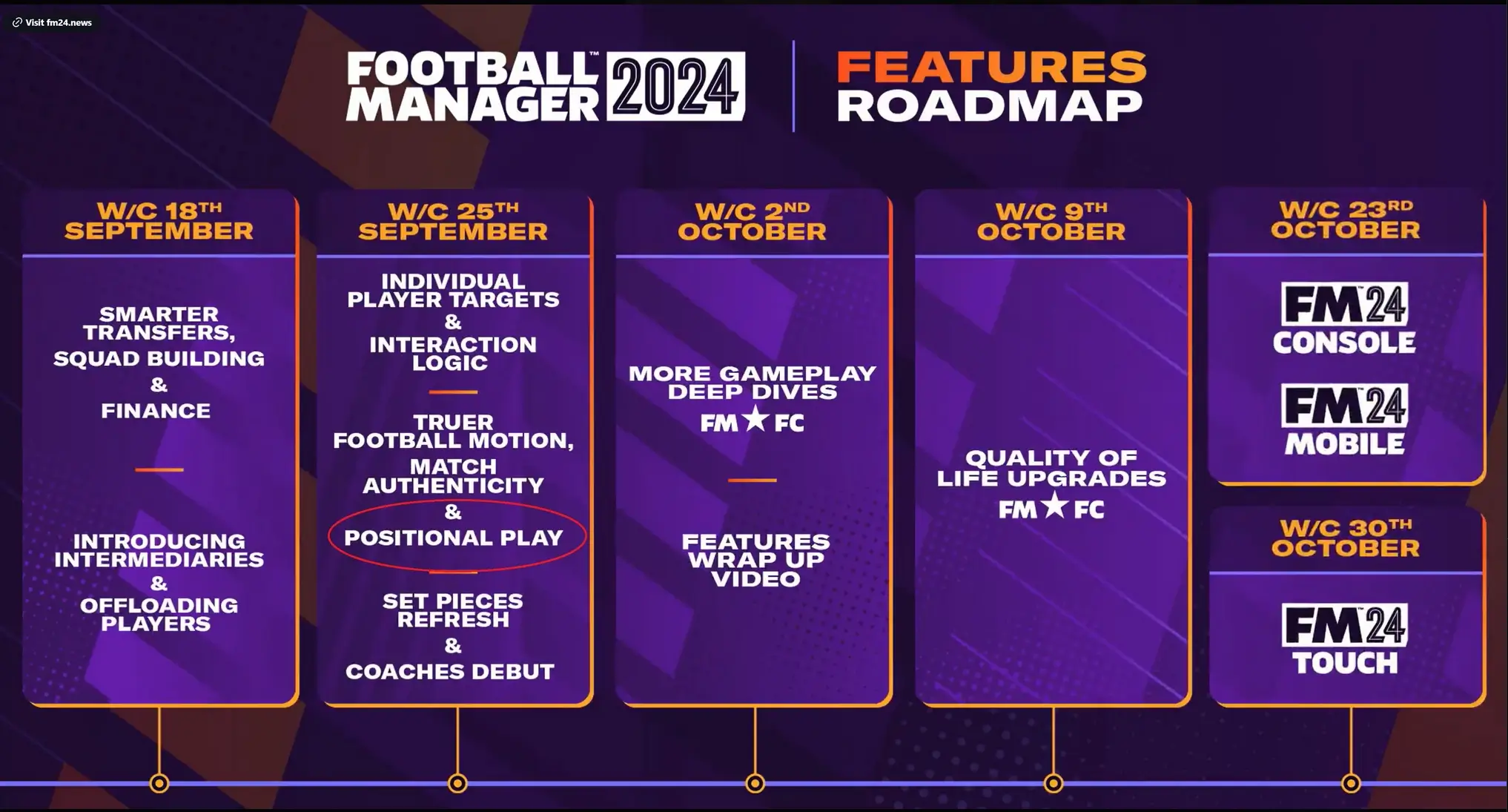 Football Manager 2022: Release date, new features, trailer