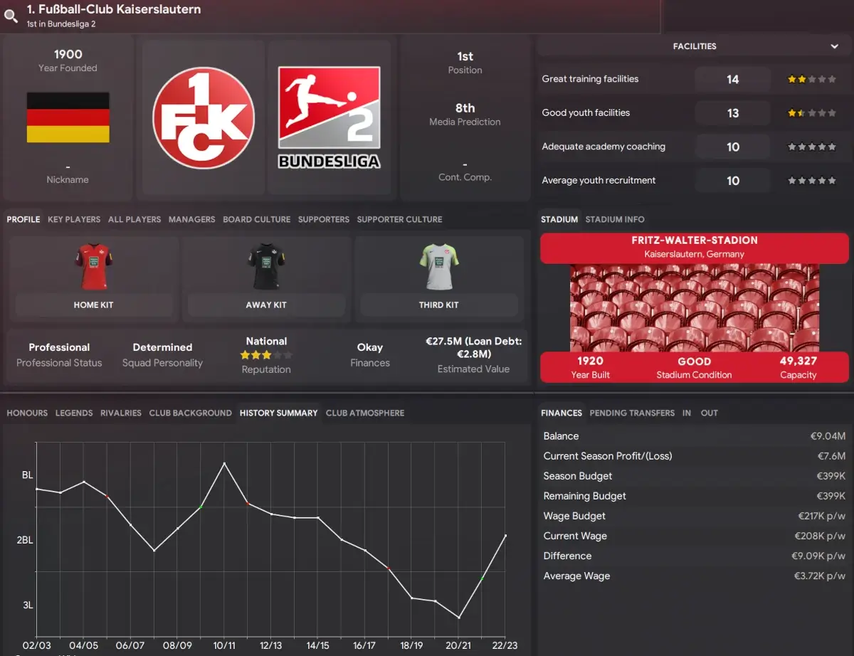 1.FC Kaiserslautern club profile - Football Manager 2024 teams to manage for rebuild save