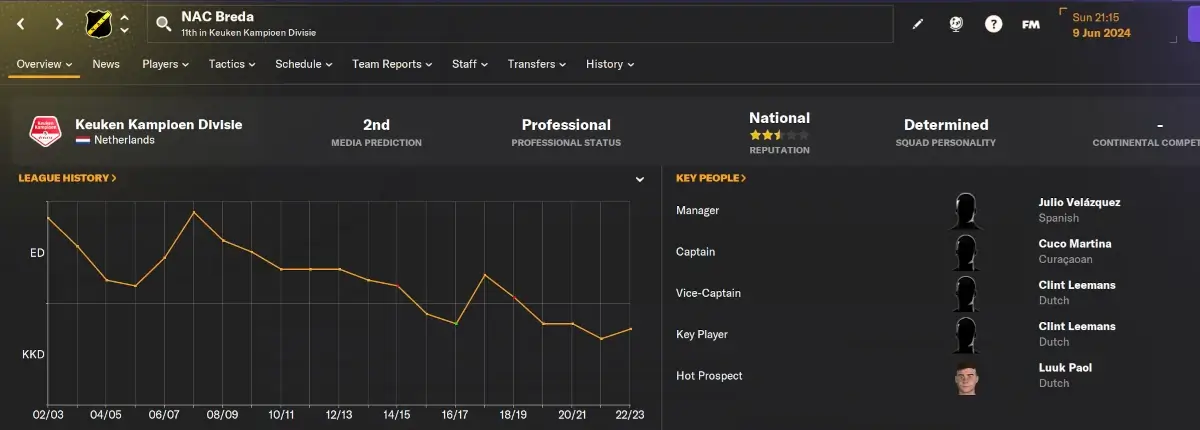 NAC Breda Football Manager 2024 club overview