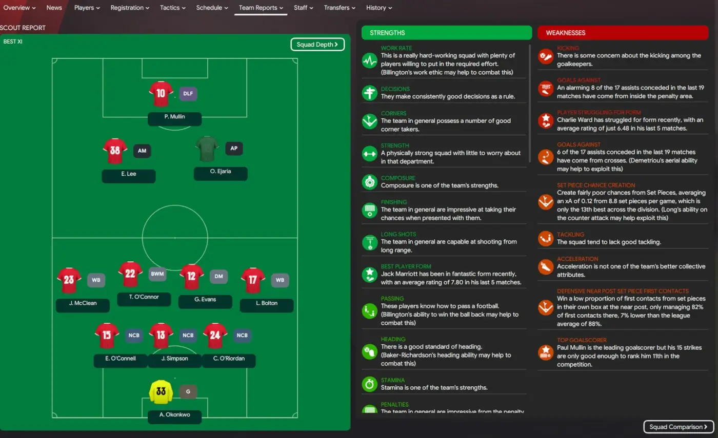 Football Manager 2024 opposition scouting team report card of Wrexham