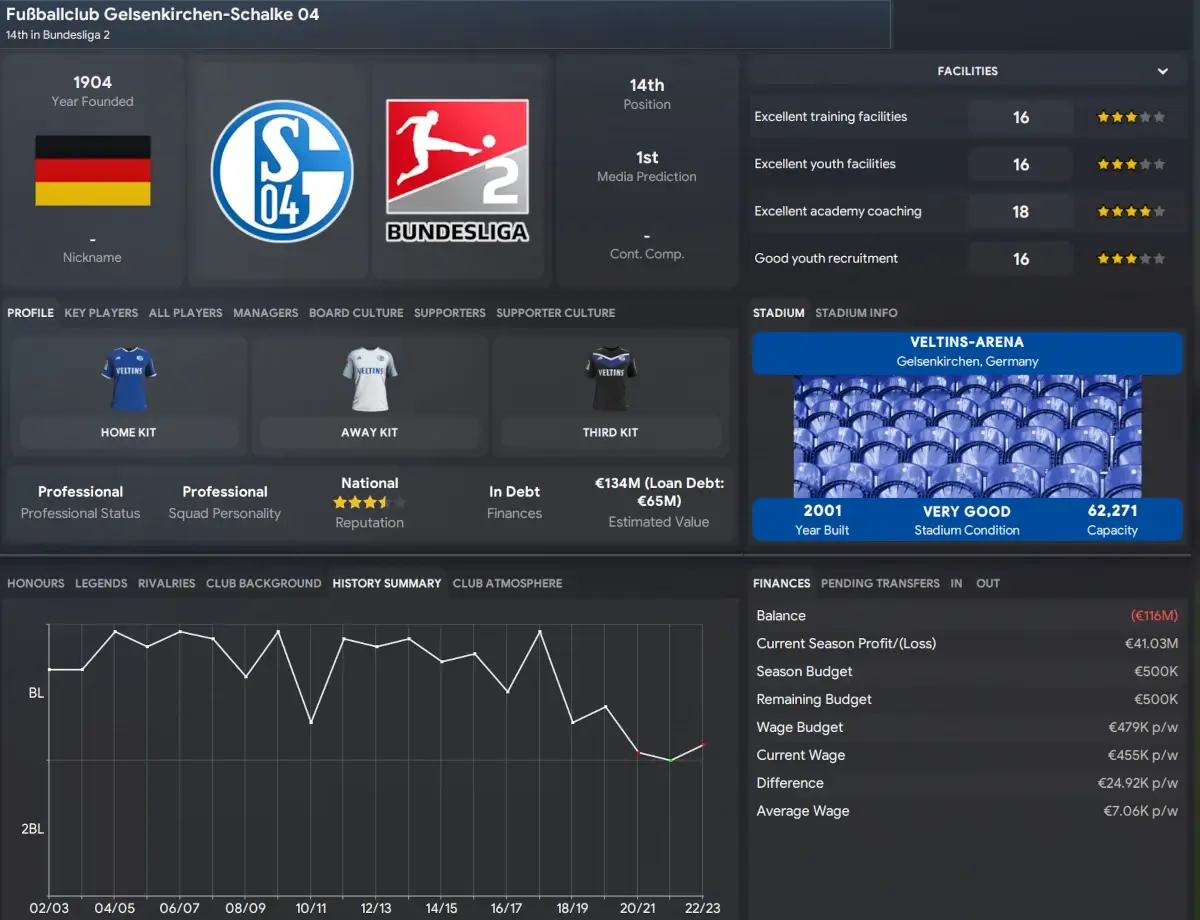 Schalke 04 - Football Manager 2024 teams to manage for rebuild save
