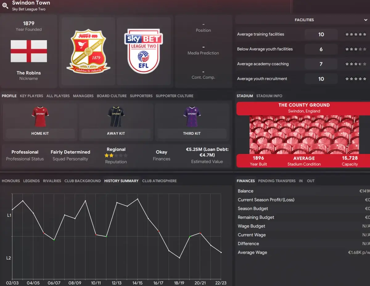 Football Manager 2024 Swindon Town club profile
