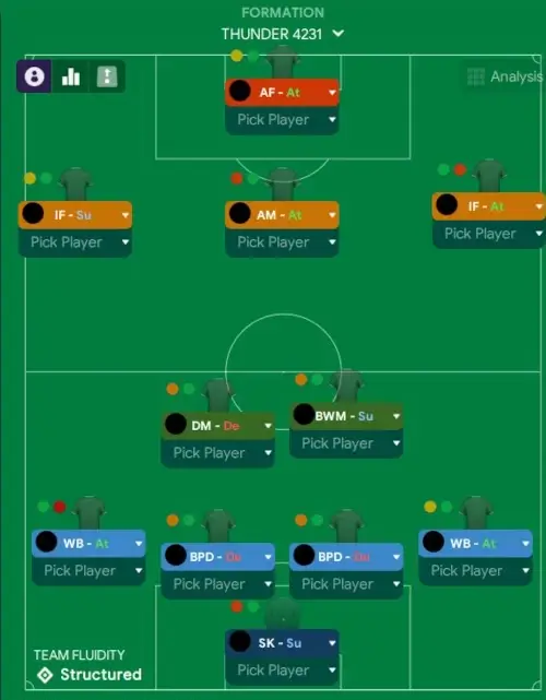Football Manager 2024 Thunder Meta Tactic 4-2-3-1 formation