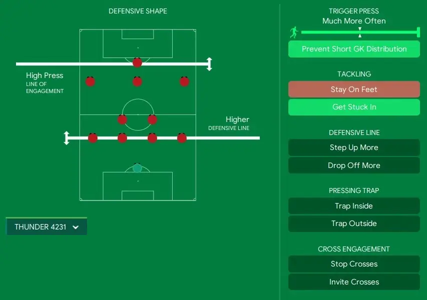 Football Manager 2024 Thunder 4-2-3-1 Tactic team instructions - out of possession