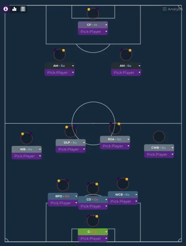 FM24 Xabi Alonso's Bayer 04 Leverkusen 3-4-2-1 formation