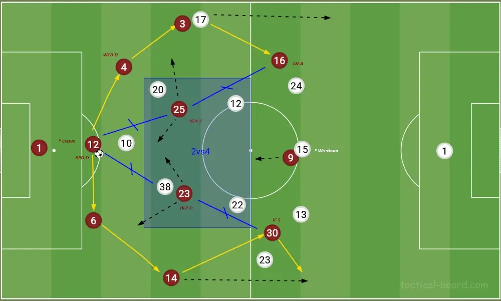 Numerical inferiority in the middle with 5-2-2-1AM verus 5-2-3WB