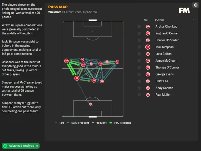 Opposition team's Pass map visualisation on Football Manager