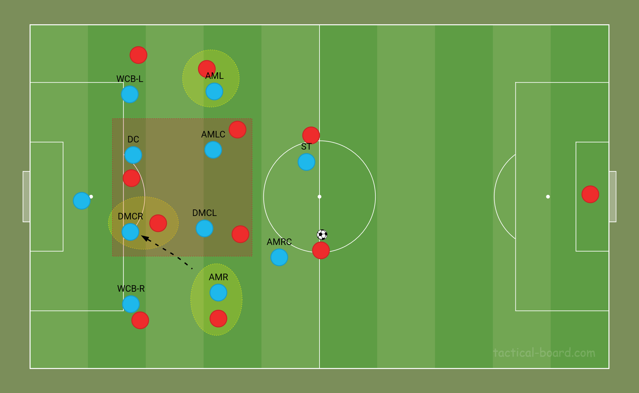 Play, Possession, Position - Pep Guardiola's tactics explained by