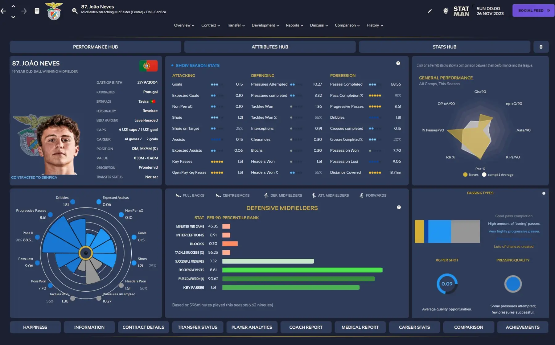 Statistical performance hub for Joao Neves in Football Manager 2024 using Statman24 FM24 Skin 